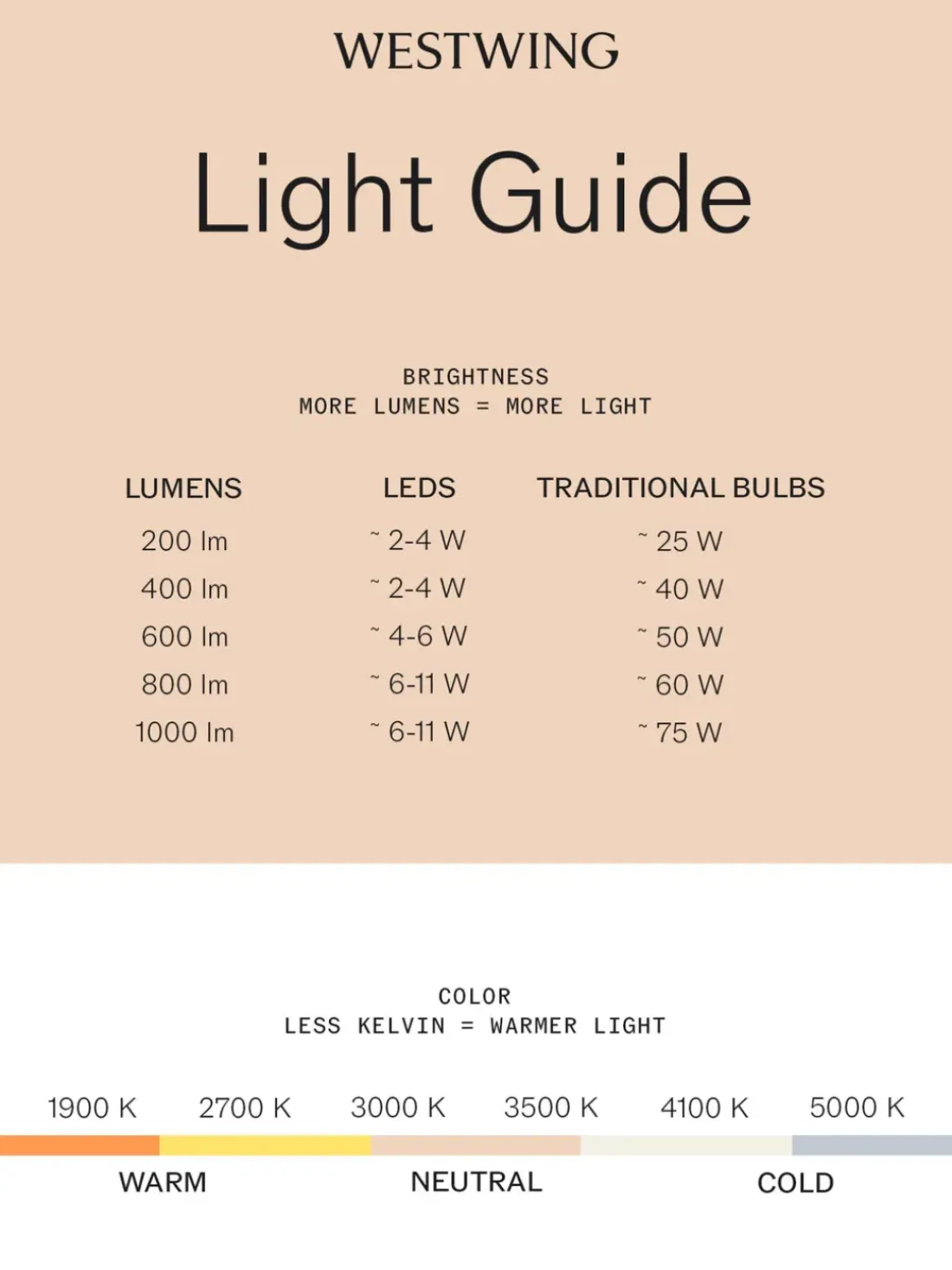 Lámpara de mesa LED regulable Pumo