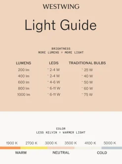 Lámpara de mesa pequeña regulable LED Emendo, con estación de carga