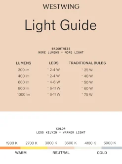 Lámpara de pie LED regulable para exterior Troll 2.0, portátil